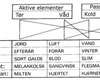 De fire elementer De fire elementer
