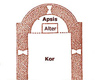 Romansk grundplan Romansk grundplan