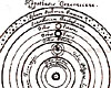 Tycho Brahes verdensbillede Tycho Brahes verdensbillede