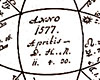 Christian IV&#180s horoskop